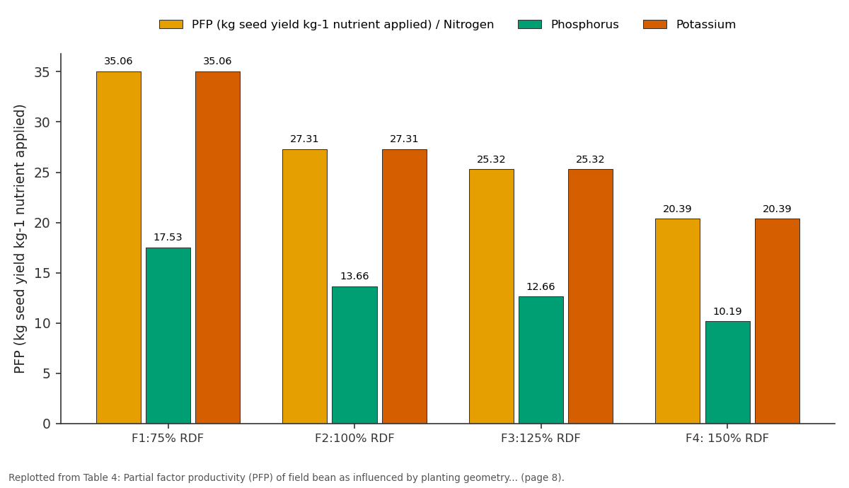 Replotted from Table 4 (page 8) of the original paper. Every bar is the paper's own table value.