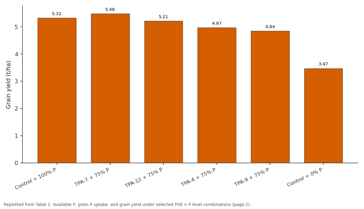 Replotted from Table 1 (page 2) of the original paper. Every bar is the paper's own table value.