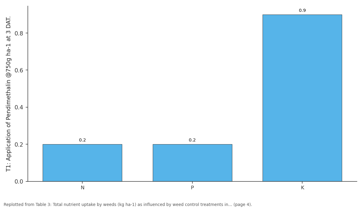 Replotted from Table 3 (page 4) of the original paper. Every bar is the paper's own table value.