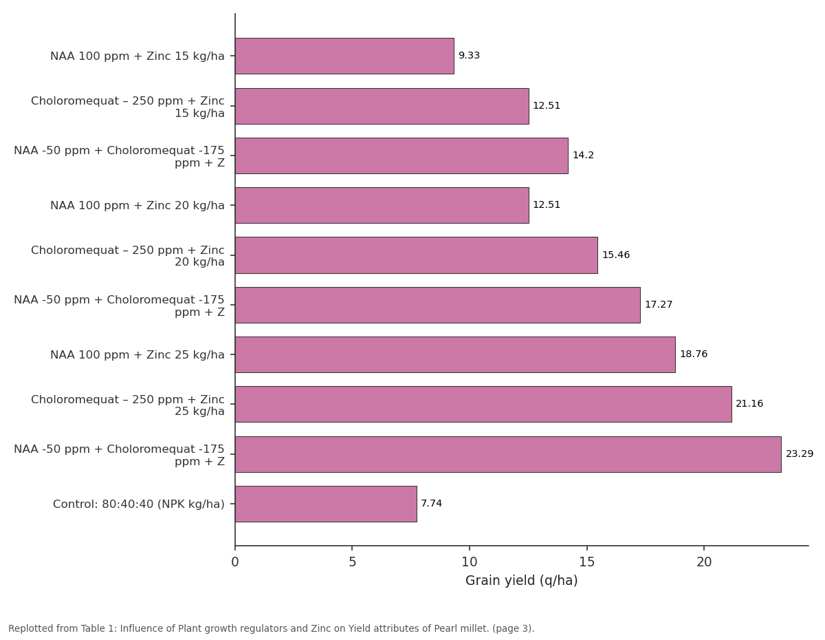 Replotted from Table 1 (page 3) of the original paper. Every bar is the paper's own table value.