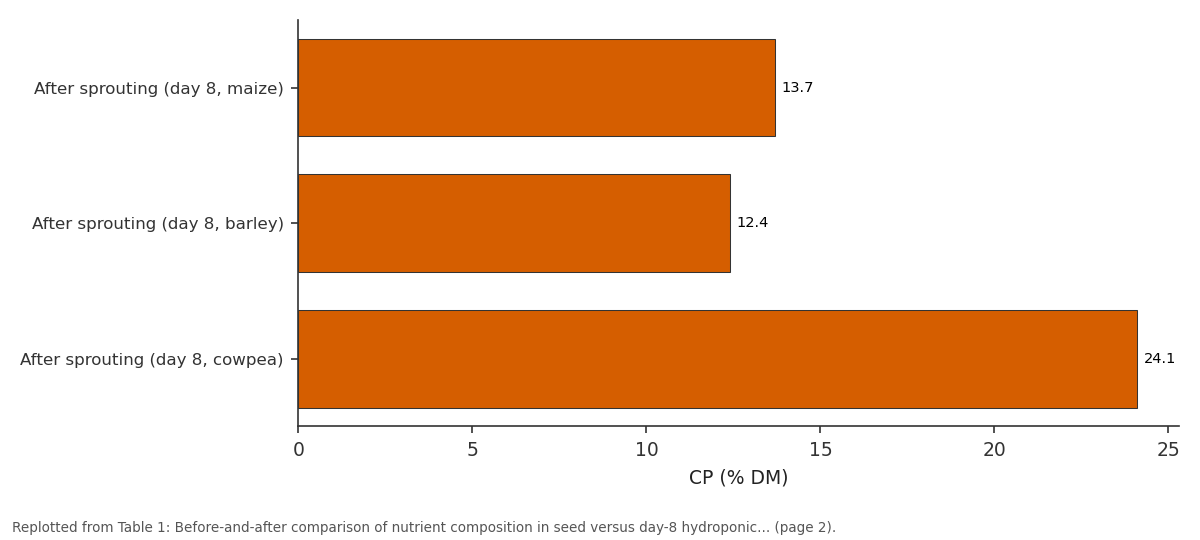 Replotted from Table 1 (page 2) of the original paper. Every bar is the paper's own table value.