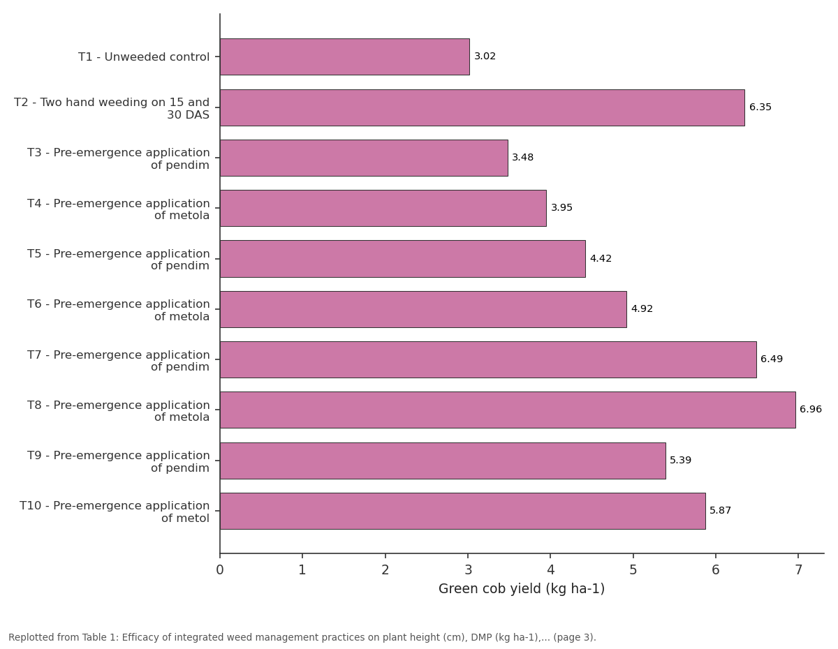 Replotted from Table 1 (page 3) of the original paper. Every bar is the paper's own table value.