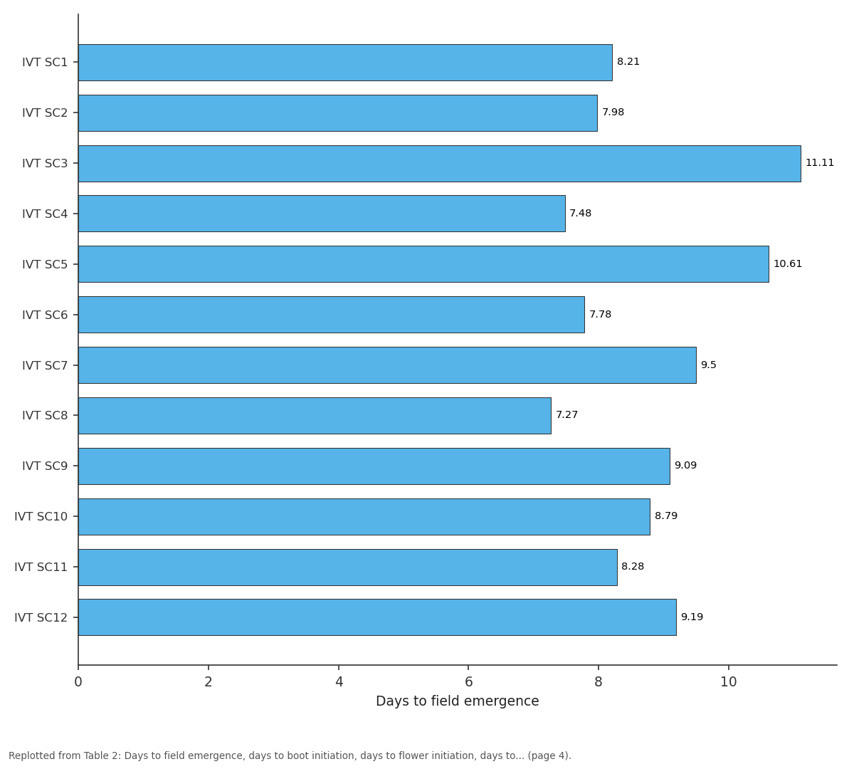 Replotted from Table 2 (page 4) of the original paper. Every bar is the paper's own table value.