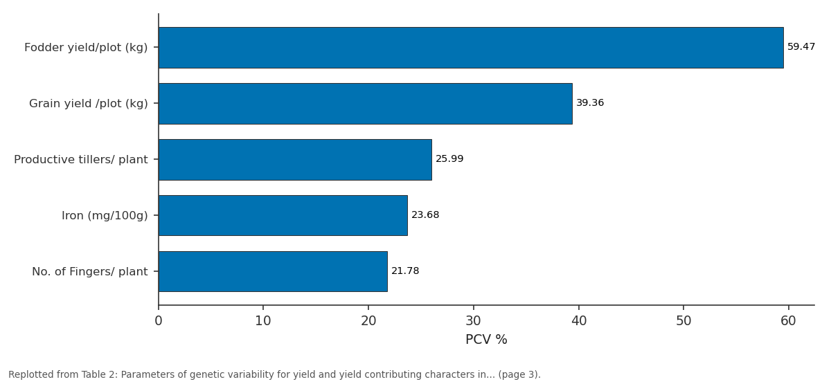 Replotted from Table 2 (page 3) of the original paper. Every bar is the paper's own table value.