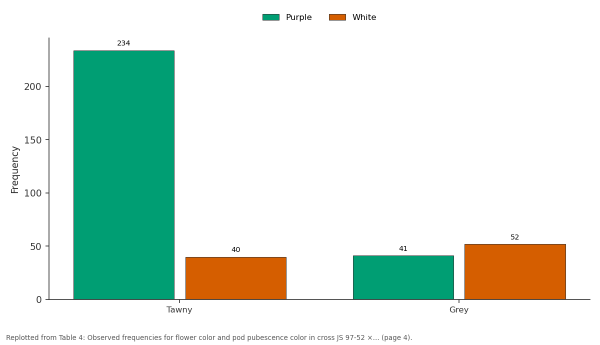 Replotted from Table 4 (page 4) of the original paper. Every bar is the paper's own table value.