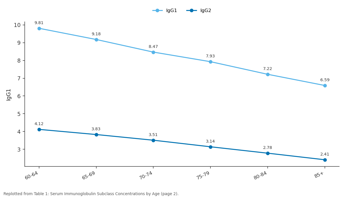 Replotted from Table 1 (page 2) of the original paper. Every bar is the paper's own table value.