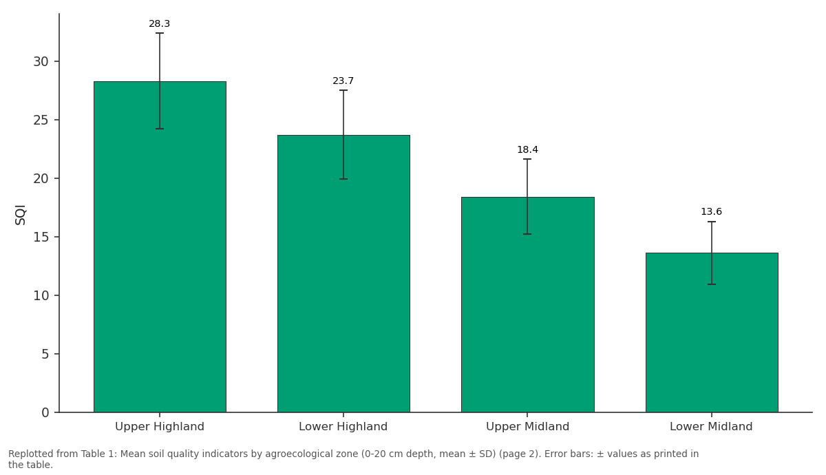 Replotted from Table 1 (page 2) of the original paper. Every bar is the paper's own table value.