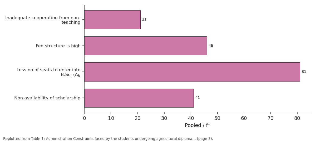Replotted from Table 1 (page 3) of the original paper. Every bar is the paper's own table value.