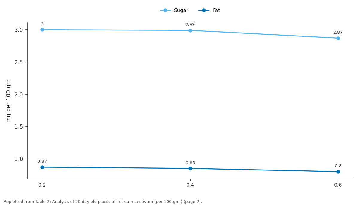 Replotted from Table 2 (page 2) of the original paper. Every bar is the paper's own table value.