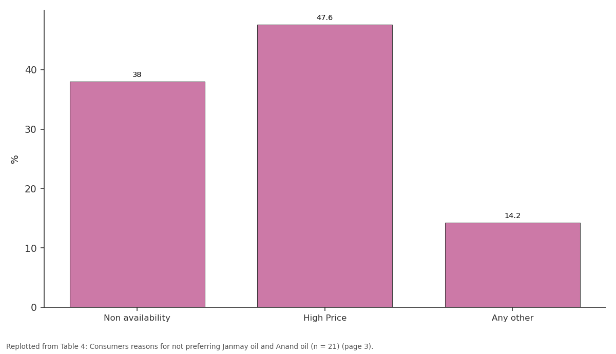 Replotted from Table 4 (page 3) of the original paper. Every bar is the paper's own table value.