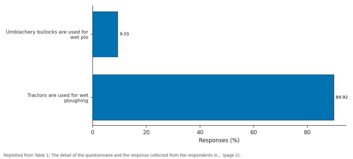 Replotted from Table 1 (page 2) of the original paper. Every bar is the paper's own table value.
