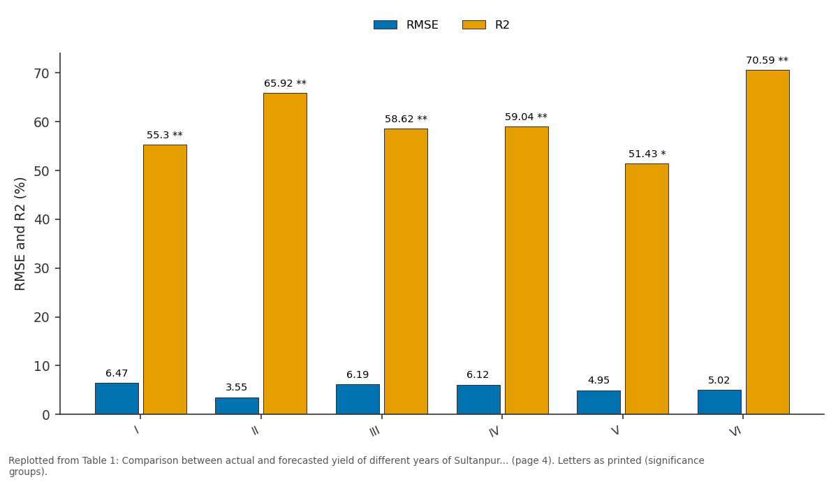 Replotted from Table 1 (page 4) of the original paper. Every bar is the paper's own table value.