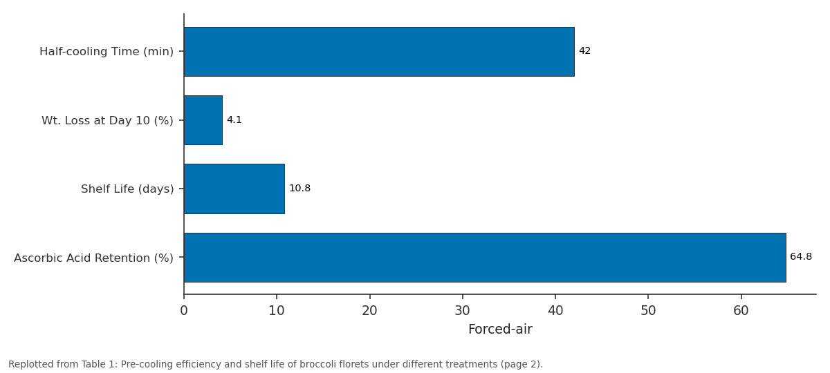 Replotted from Table 1 (page 2) of the original paper. Every bar is the paper's own table value.