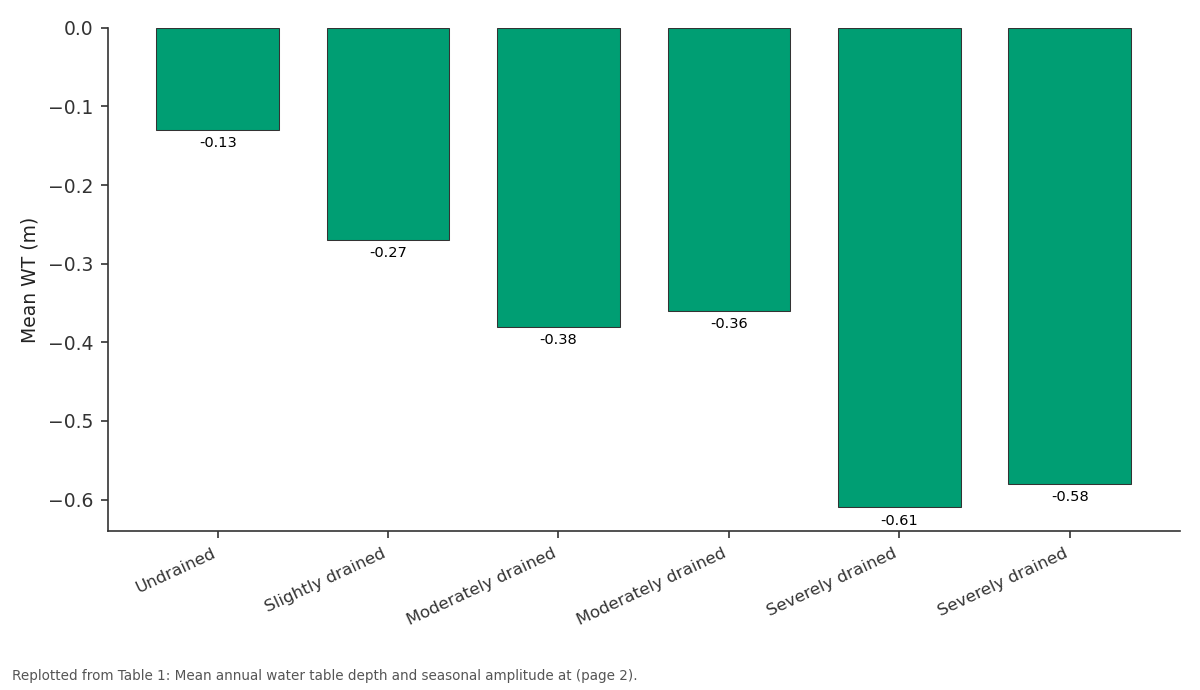 Replotted from Table 1 (page 2) of the original paper. Every bar is the paper's own table value.