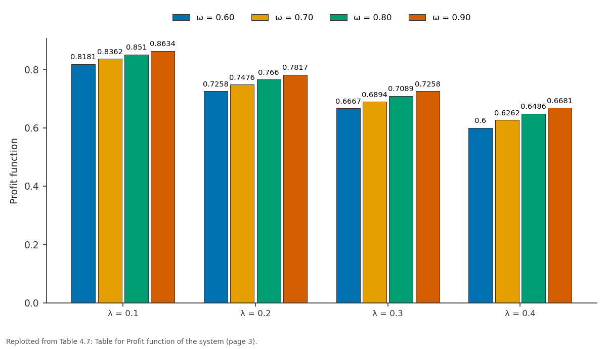 Replotted from Table 4 (page 3) of the original paper. Every bar is the paper's own table value.