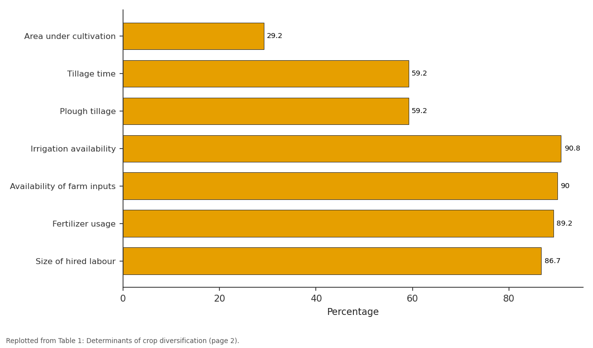 Replotted from Table 1 (page 2) of the original paper. Every bar is the paper's own table value.