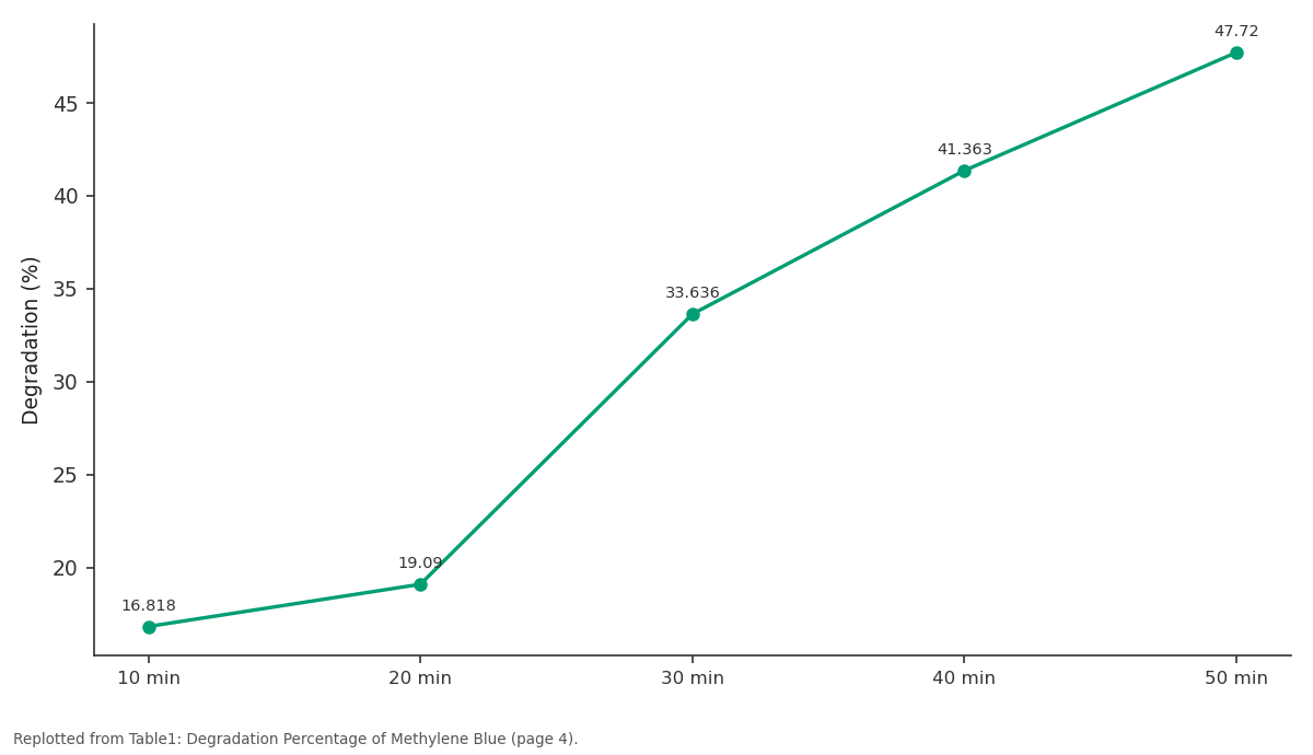 Replotted from Table1 (page 4) of the original paper. Every bar is the paper's own table value.