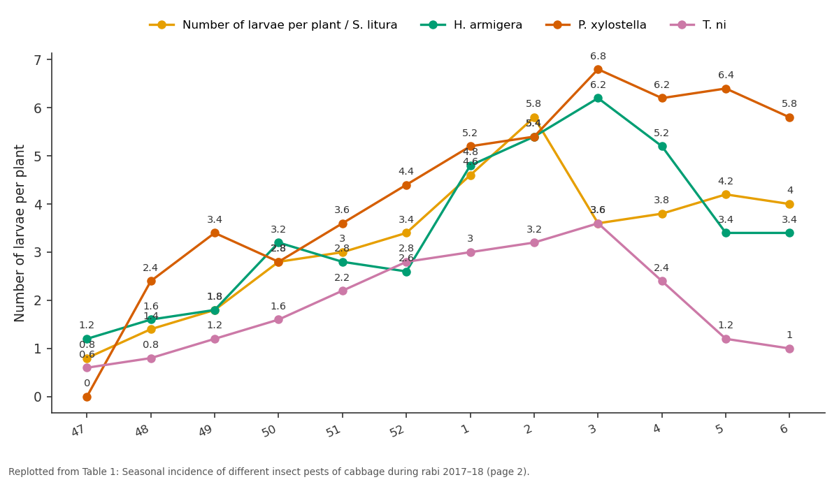 Replotted from Table 1 (page 2) of the original paper. Every bar is the paper's own table value.