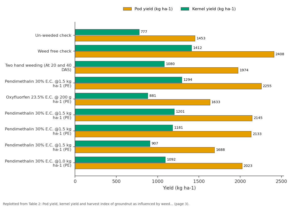 Replotted from Table 2 (page 3) of the original paper. Every bar is the paper's own table value.