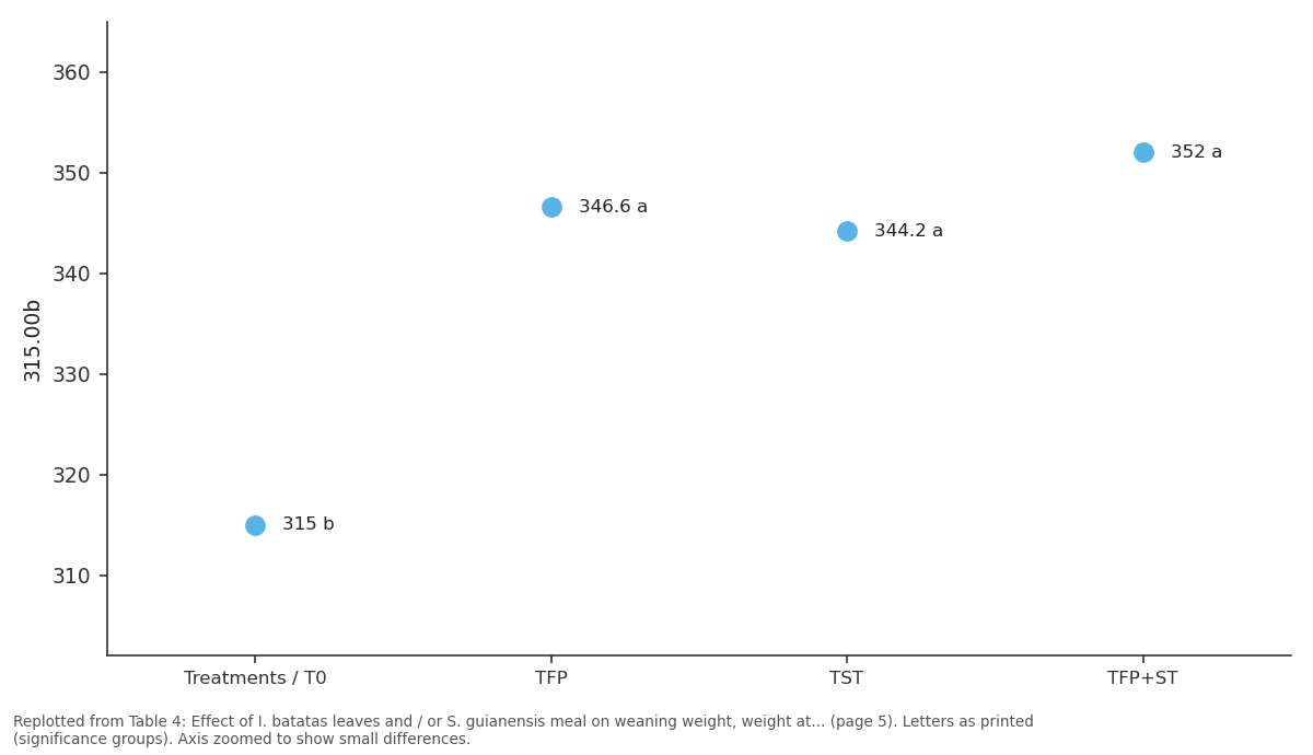 Replotted from Table 4 (page 5) of the original paper. Every bar is the paper's own table value.