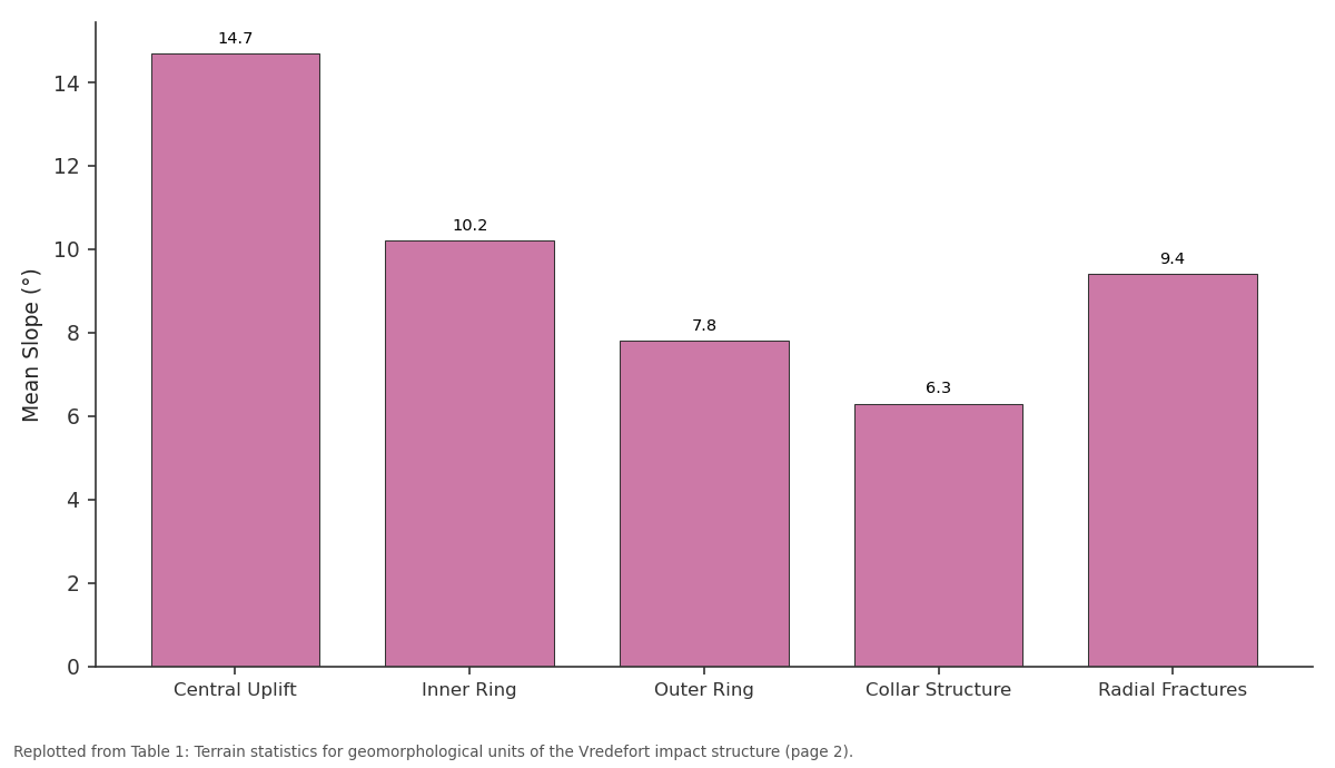 Replotted from Table 1 (page 2) of the original paper. Every bar is the paper's own table value.