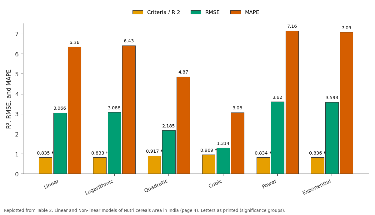 Replotted from Table 2 (page 4) of the original paper. Every bar is the paper's own table value.