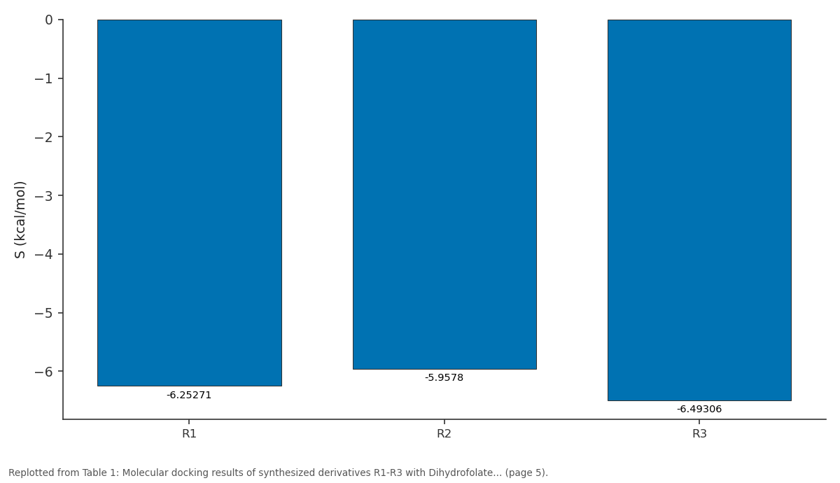 Replotted from Table 1 (page 5) of the original paper. Every bar is the paper's own table value.