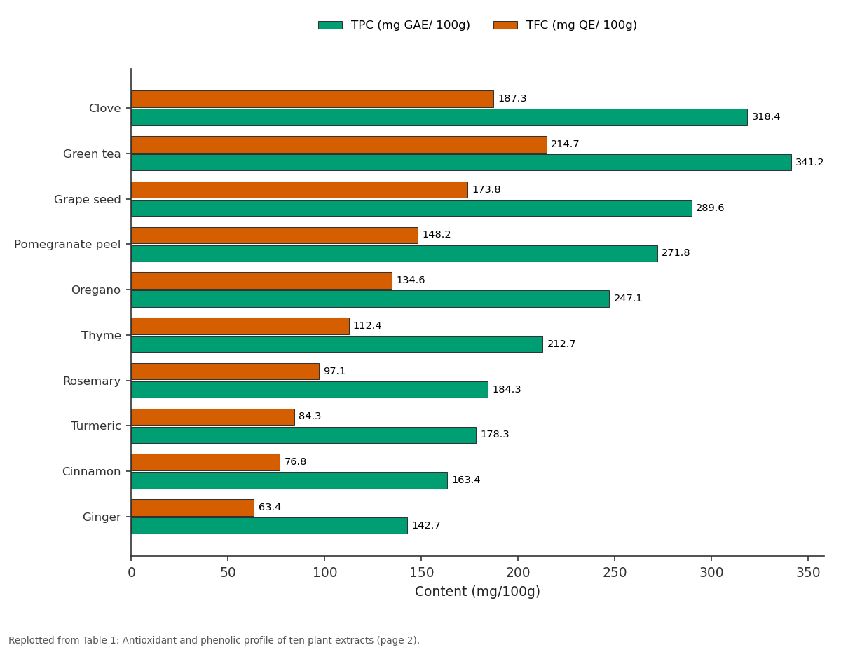 Replotted from Table 1 (page 2) of the original paper. Every bar is the paper's own table value.