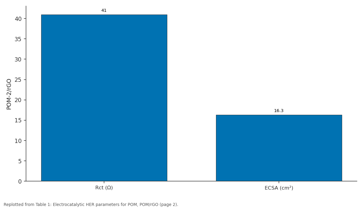 Replotted from Table 1 (page 2) of the original paper. Every bar is the paper's own table value.