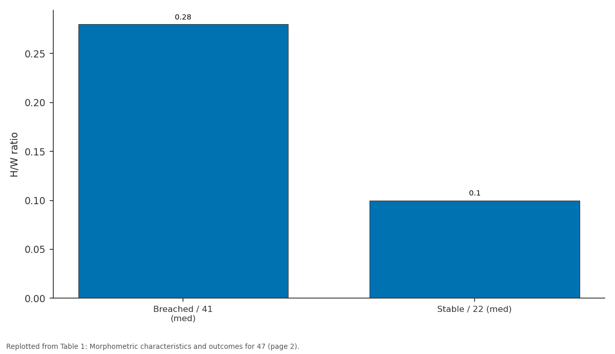 Replotted from Table 1 (page 2) of the original paper. Every bar is the paper's own table value.