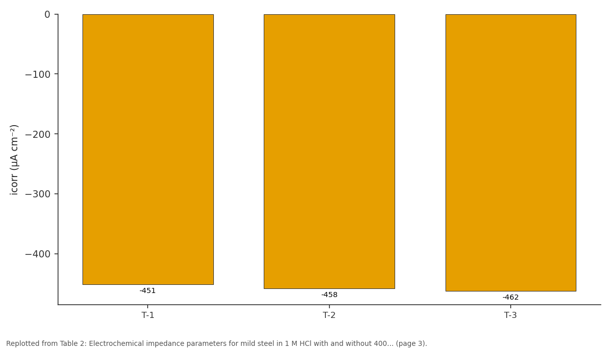 Replotted from Table 2 (page 3) of the original paper. Every bar is the paper's own table value.
