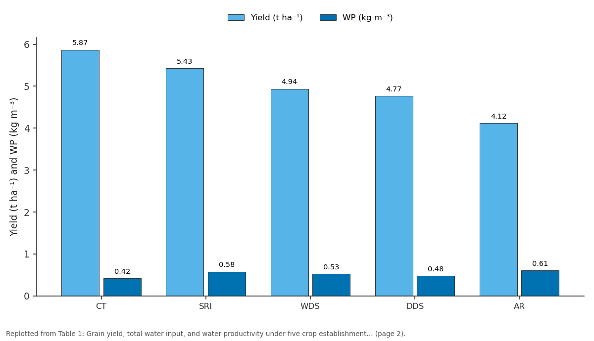Replotted from Table 1 (page 2) of the original paper. Every bar is the paper's own table value.