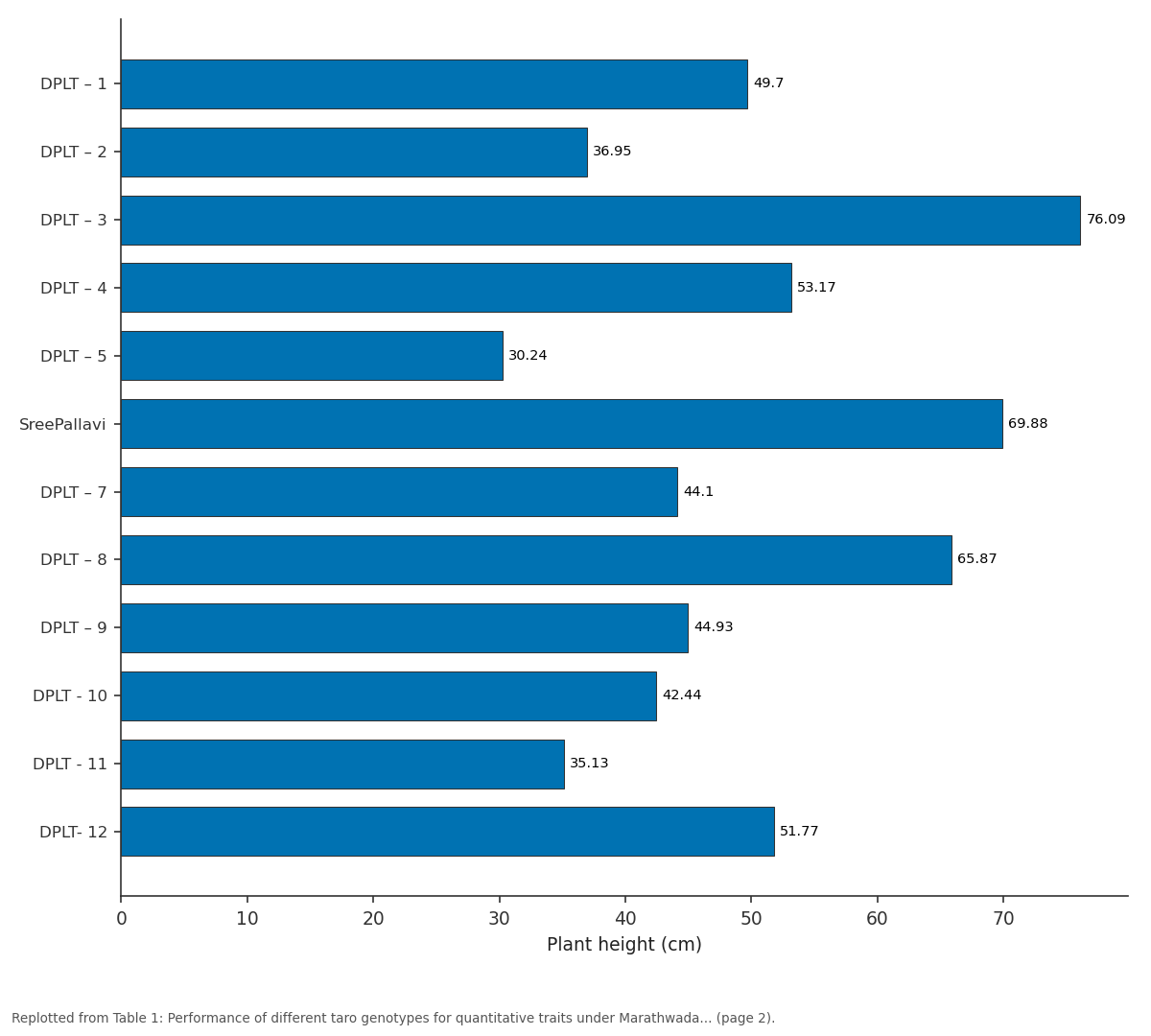 Replotted from Table 1 (page 2) of the original paper. Every bar is the paper's own table value.
