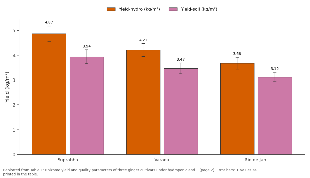 Replotted from Table 1 (page 2) of the original paper. Every bar is the paper's own table value.