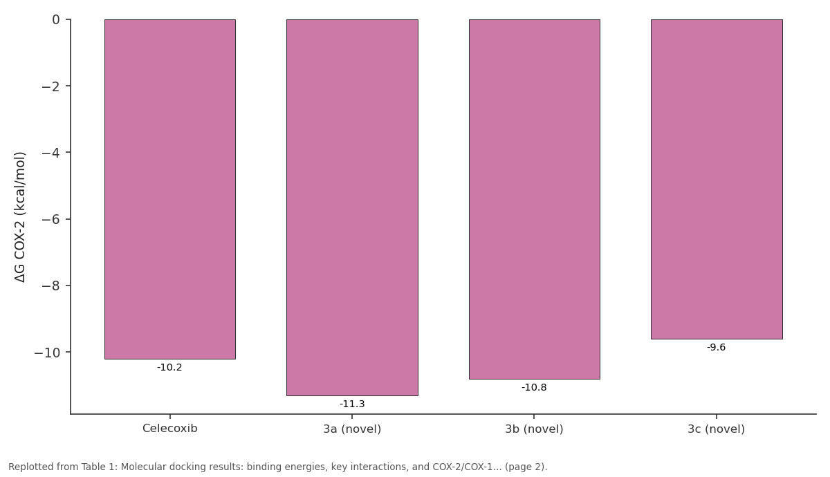 Replotted from Table 1 (page 2) of the original paper. Every bar is the paper's own table value.