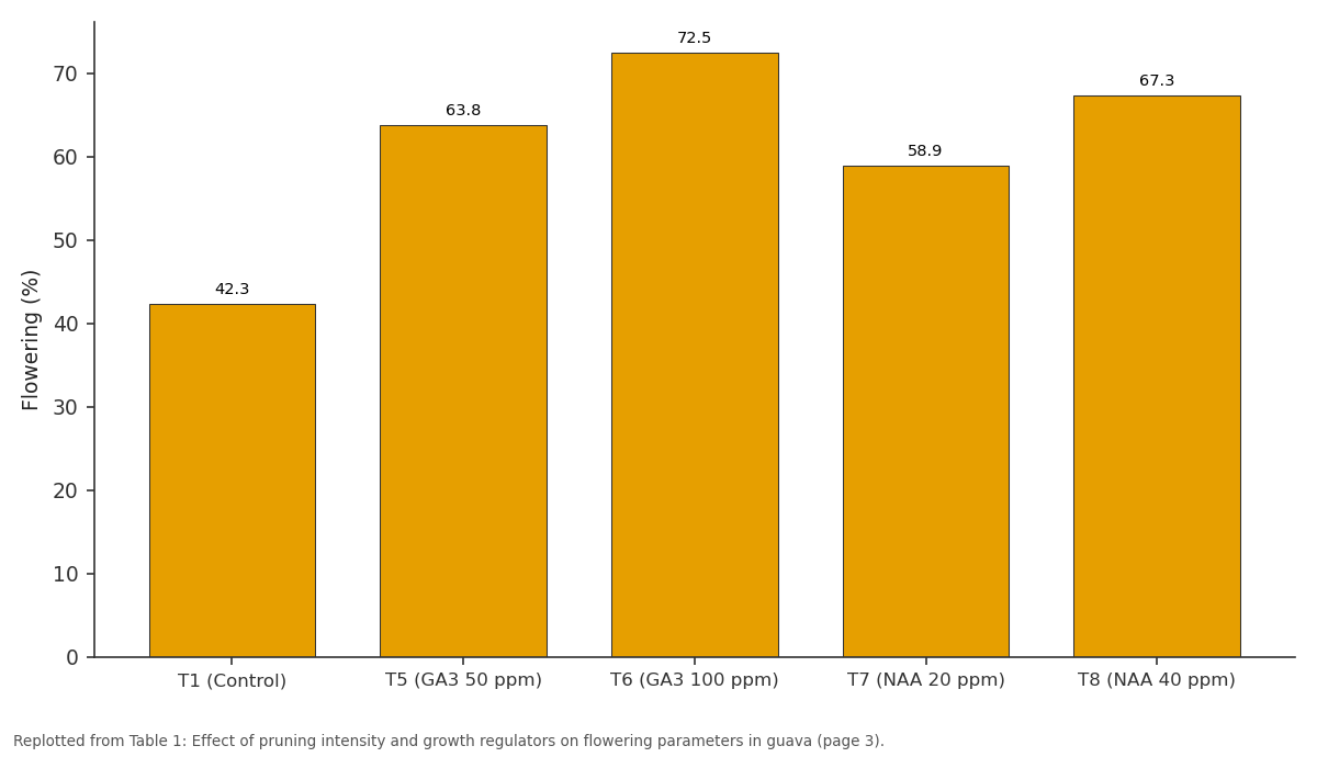 Replotted from Table 1 (page 3) of the original paper. Every bar is the paper's own table value.
