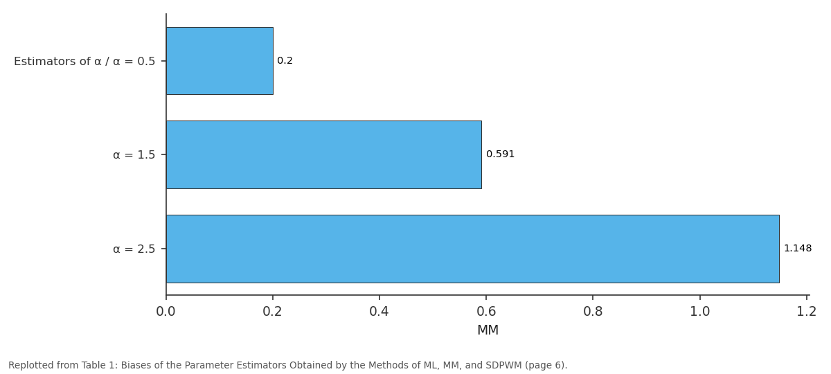 Replotted from Table 1 (page 6) of the original paper. Every bar is the paper's own table value.