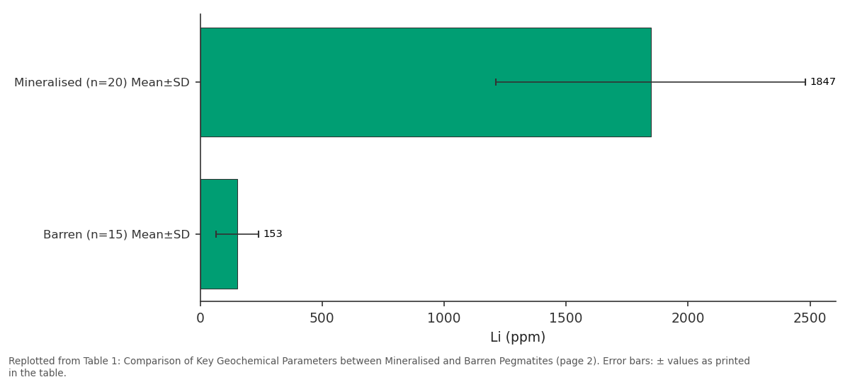Replotted from Table 1 (page 2) of the original paper. Every bar is the paper's own table value.