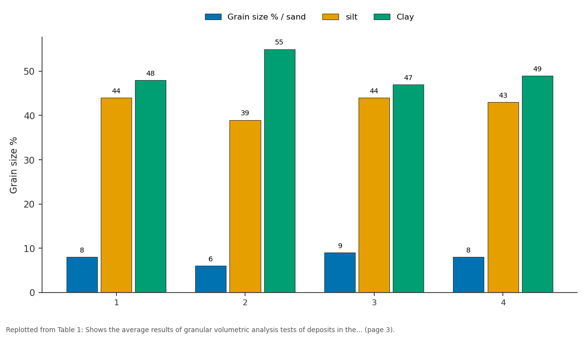 Replotted from Table 1 (page 3) of the original paper. Every bar is the paper's own table value.