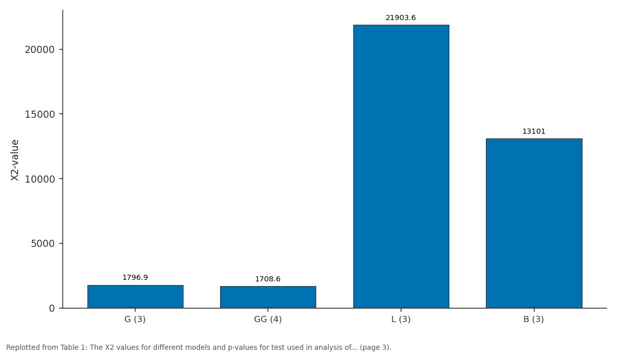 Replotted from Table 1 (page 3) of the original paper. Every bar is the paper's own table value.