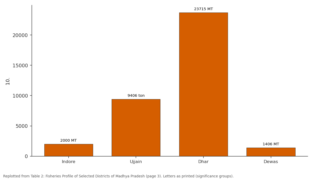 Replotted from Table 2 (page 3) of the original paper. Every bar is the paper's own table value.