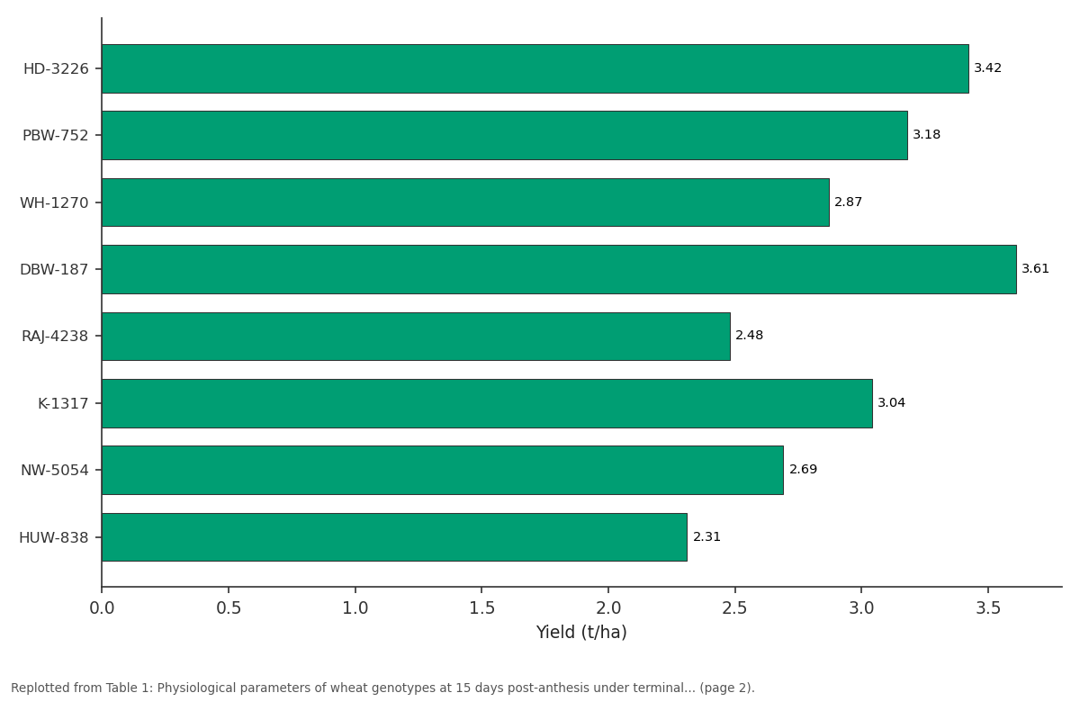 Replotted from Table 1 (page 2) of the original paper. Every bar is the paper's own table value.