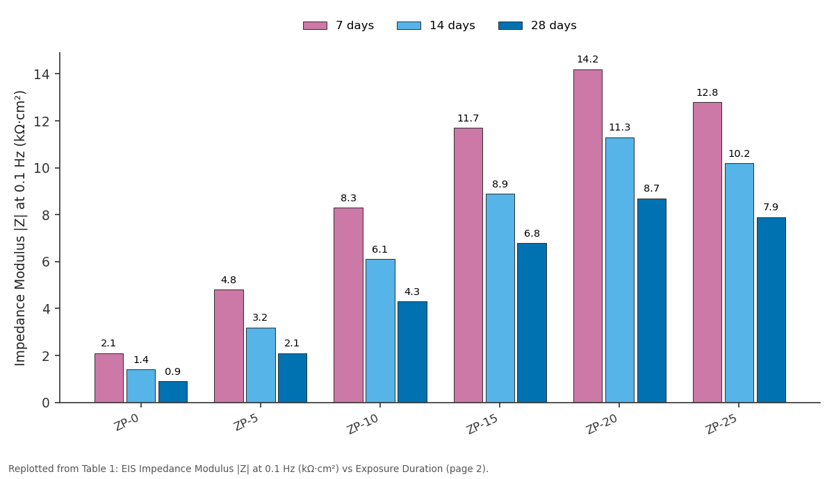 Replotted from Table 1 (page 2) of the original paper. Every bar is the paper's own table value.