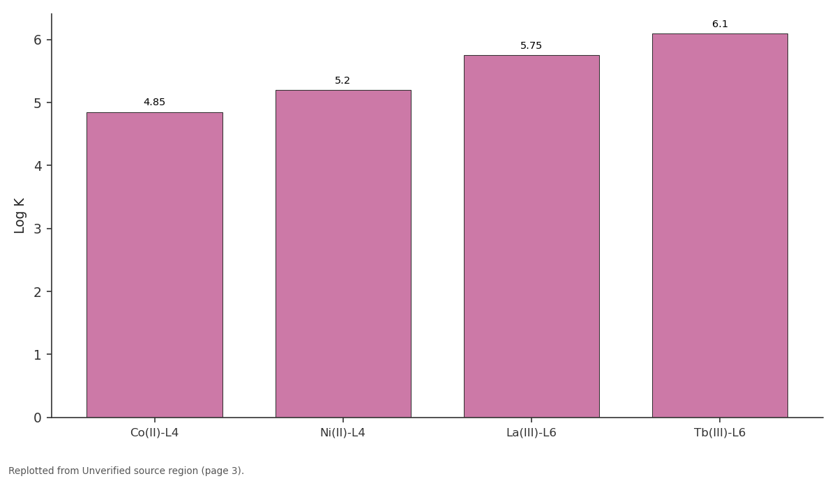 Replotted from a table (page 3) of the original paper. Every bar is the paper's own table value.