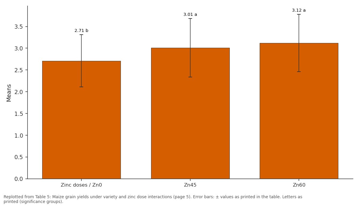 Replotted from Table 5 (page 5) of the original paper. Every bar is the paper's own table value.