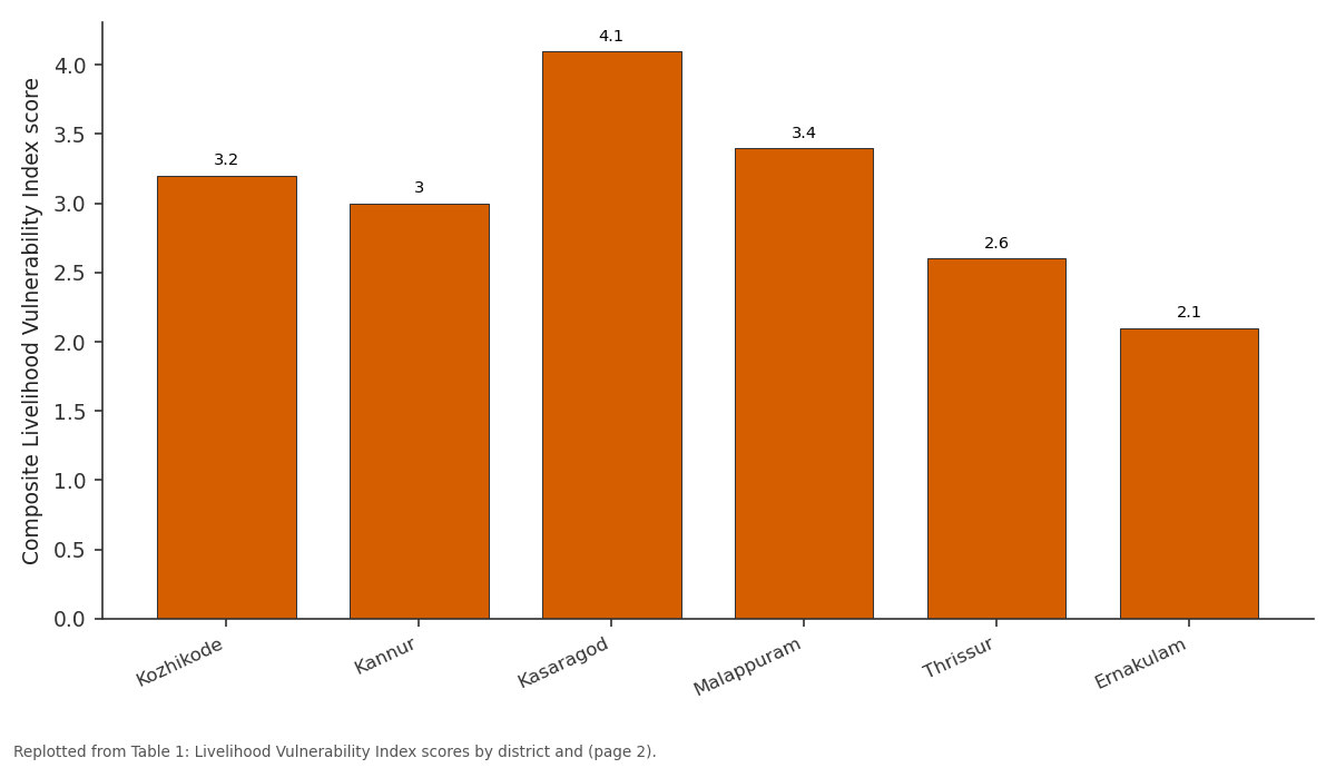 Replotted from Table 1 (page 2) of the original paper. Every bar is the paper's own table value.
