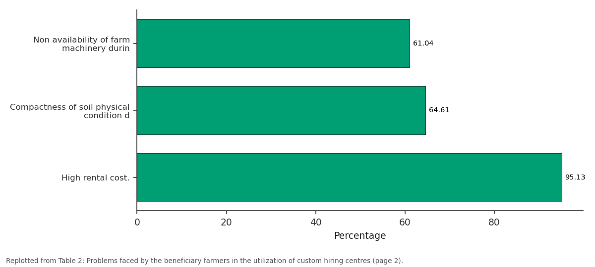 Replotted from Table 2 (page 2) of the original paper. Every bar is the paper's own table value.
