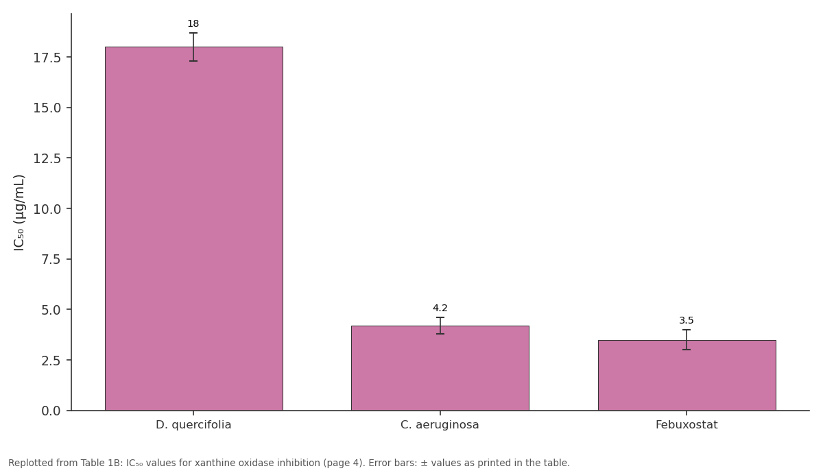 Replotted from Table 1B (page 4) of the original paper. Every bar is the paper's own table value.