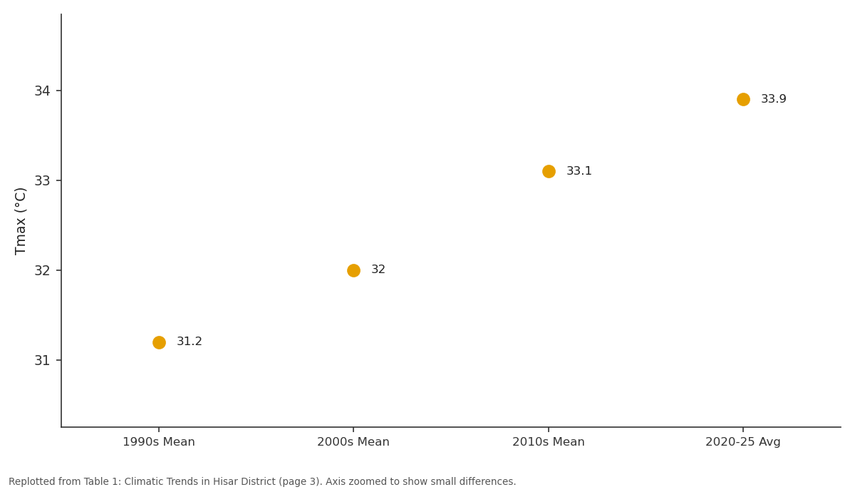 Replotted from Table 1 (page 3) of the original paper. Every bar is the paper's own table value.