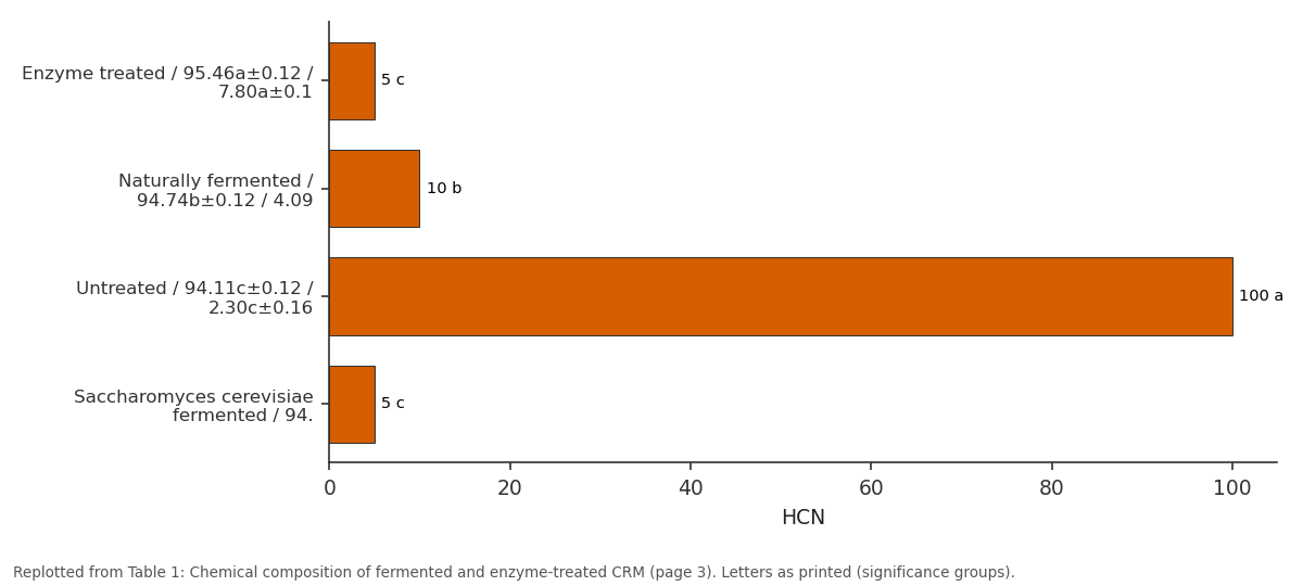 Replotted from Table 1 (page 3) of the original paper. Every bar is the paper's own table value.